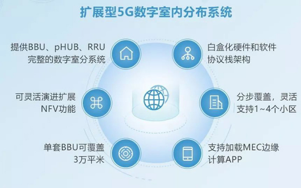 全面推動(dòng)5G場(chǎng)景應(yīng)用建設(shè) 銳捷網(wǎng)絡(luò)與生態(tài)共贏下一個(gè)數(shù)智時(shí)代